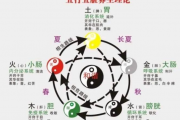 灵魂与魄的神秘联系---黄帝内经——五脏藏神论