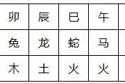 男女命铁扫帚查询方法 犯月 明犯 暗犯