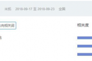 如何查看某个关键词在百度中每天的搜索次数