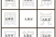 奇门小知识：天盘、人盘、神盘详解